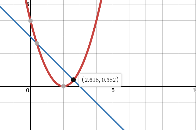 Audio Trace Graph. Screenshot.